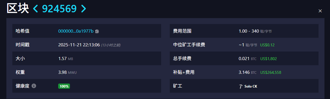 ビットコインマイニングの奇跡!独立したマイナーが 6 TH/s の計算能力で 3.146 BTC をマイニングし、ブロックが生成される確率は 1 億 8,000 万分の 1 です