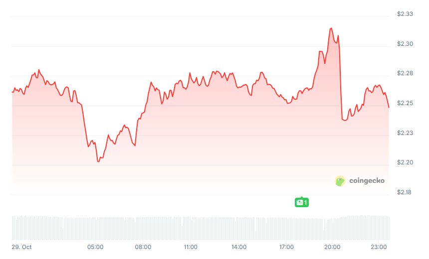 Telegram 창립자, 기밀 AI 컴퓨팅 네트워크 Cocoon 출시: GPU 채굴에 집중, TON과 Telegram을 심층적으로 통합