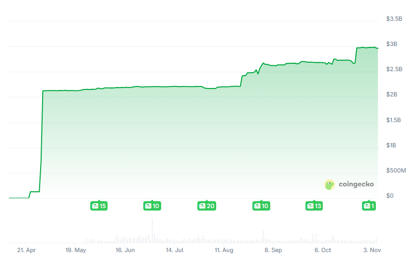 トランプ暗号プロジェクト WLFI ミームコイン $1 を購入戦略的準備金 USD1 がソラナを支配しましょう
