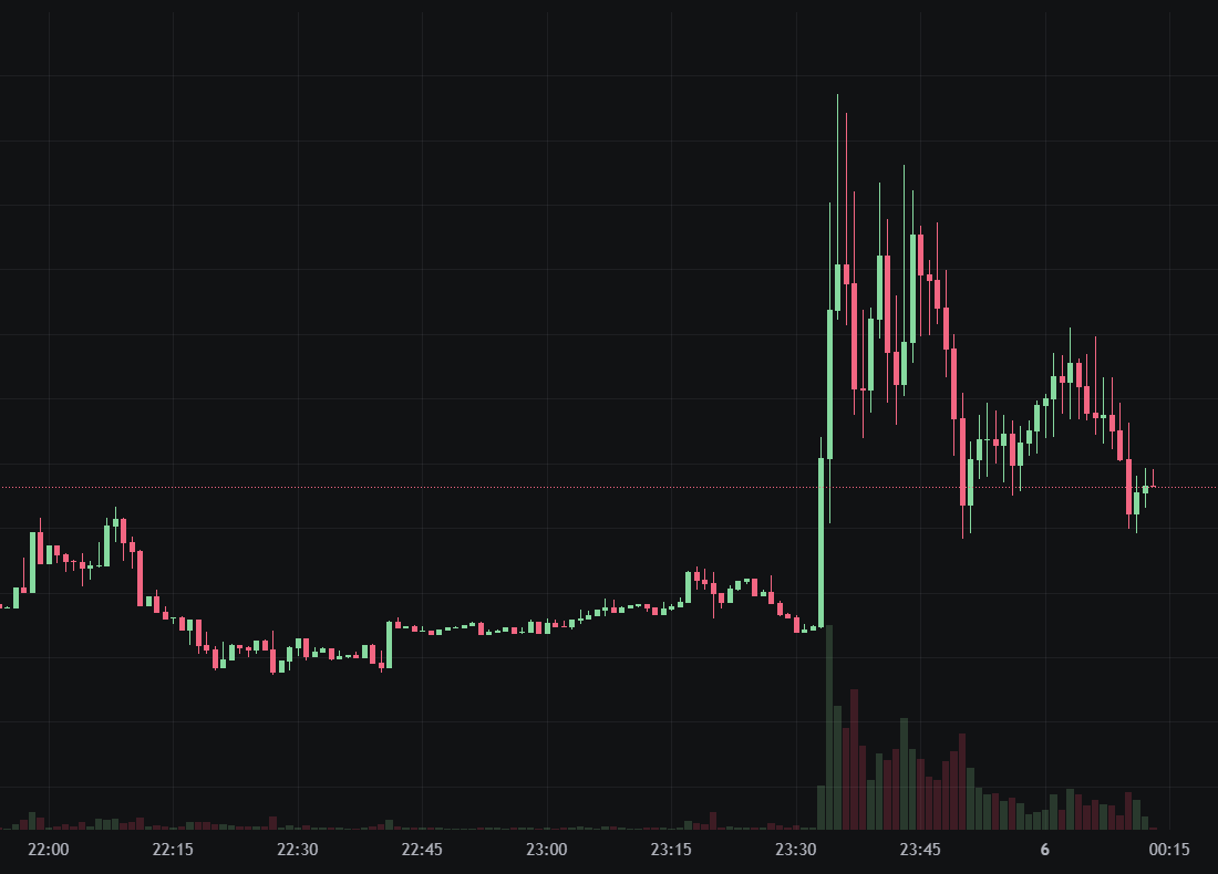 トランプ暗号プロジェクト WLFI ミームコイン $1 を購入戦略的予備力 USD1 がソラナを支配しましょう