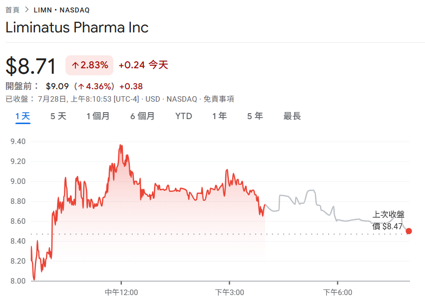 BNB に 5 億ドル賭けます! 製薬会社 Liminatus Pharma が「米国 BNB 戦略」子会社を設立: バイナンス チェーンの生態学的利点について楽観的