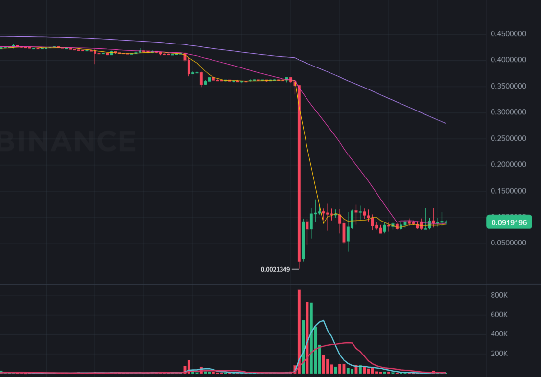 تعطل فلاش مشروع DePIN $PIGGY بنسبة 90%! عنوان تم سكه 400 ألف دولار من الرموز المميزة، والرد الرسمي: قيد التحقيق
