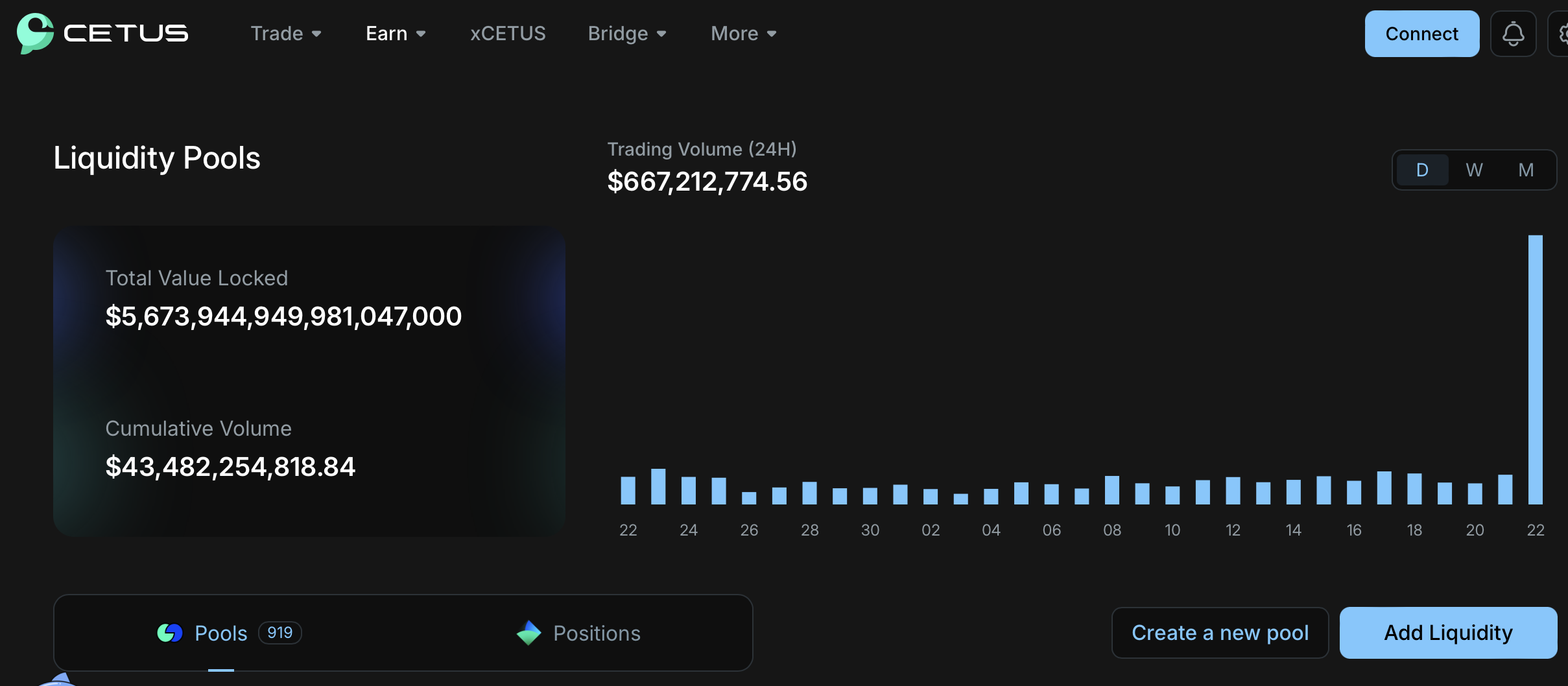 Protocolo on-chain SUI O pool de liquidez Cetus é suspeito de ter sido hackeado! Os pares de negociação despencaram anormalmente em mais de 70%