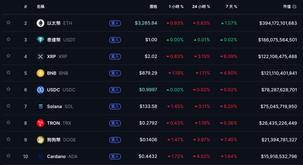 ارتفعت عملة البيتكوين وانخفضت إلى أقل من 91000 دولار أمريكي. ماذا قال بول بعد أن خفض بنك الاحتياطي الفيدرالي أسعار الفائدة بمقدار ياردة واحدة؟