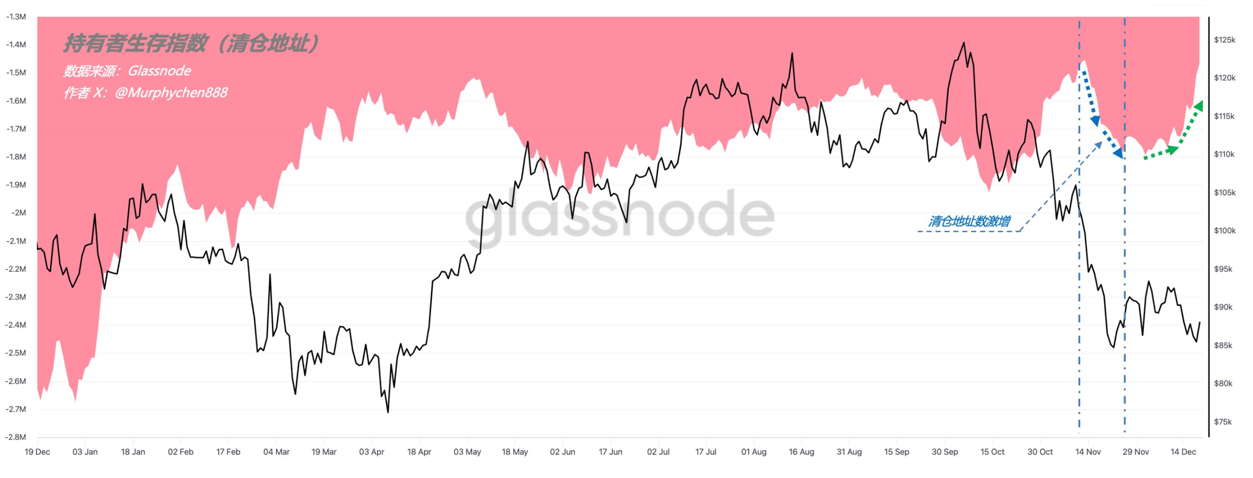 هل البيتكوين على وشك اختيار الاتجاه؟ نظرة على توقعات المحللين لأسعار BTC في عام 2026