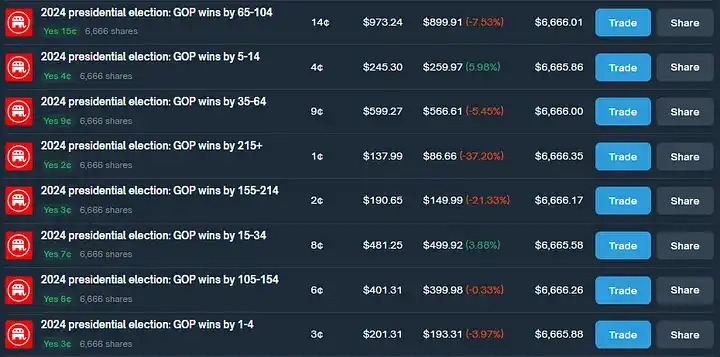 كيفية المراجحة من خلال Polymarket تحقيق 40% العائد السنوي من خلال المراجحة؟