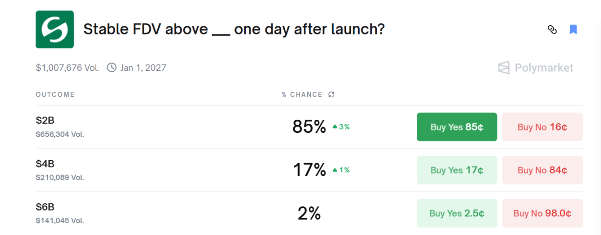Stable TGE hoje à noite, o mercado narrativo de cadeia pública de stablecoin ainda o comprará?